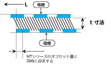 ゴム・エラストマーの界面と応用技術 エラストマー | 製品情報 | 日硝産業株式会社